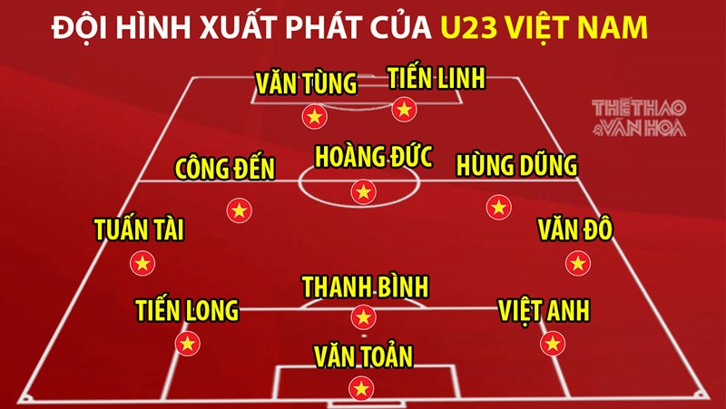 Đội hình xuất phát U23 Việt Nam vs U23 Thái Lan: Công Đến, Văn Tùng đá chính hình ảnh 2 Chú thích ảnh