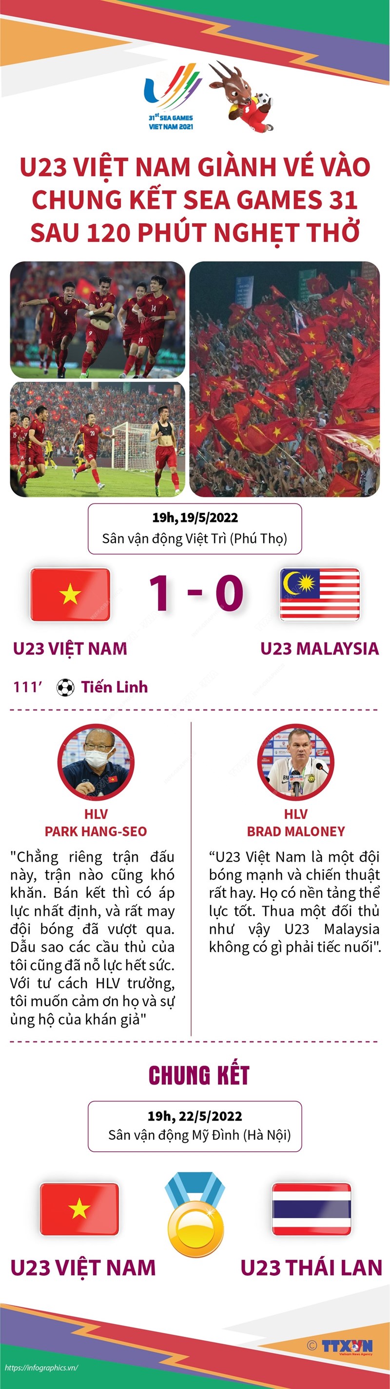 U23 Việt Nam giành vé vào chung kết SEA Games 31 sau 120 phút nghẹt thở