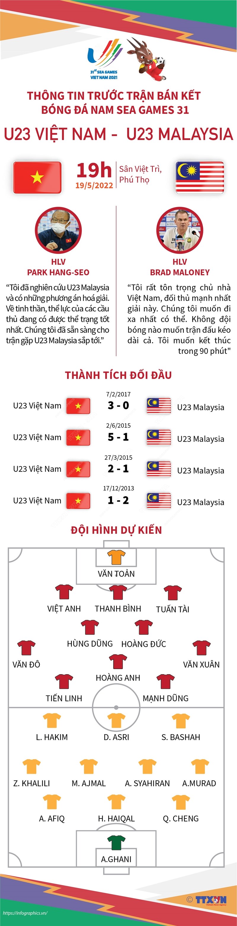 SEA Games 31: Thông tin trước trận bán kết bóng đá nam U23 Việt Nam và U23 Malaysia