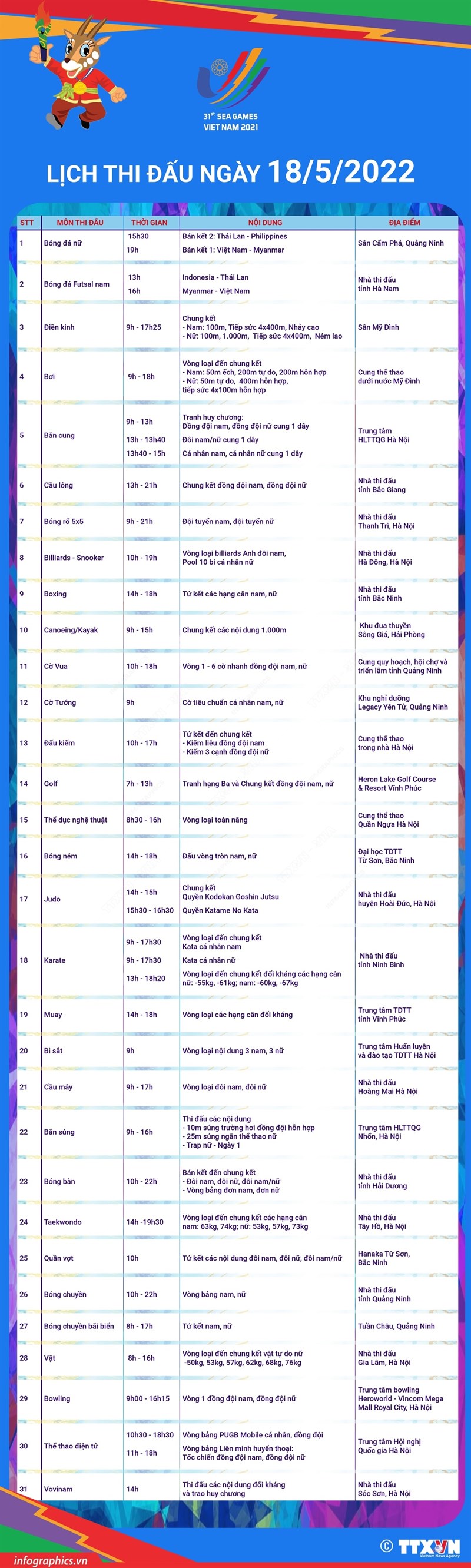 SEA Games 31: Lịch thi đấu ngày 18/5/2022