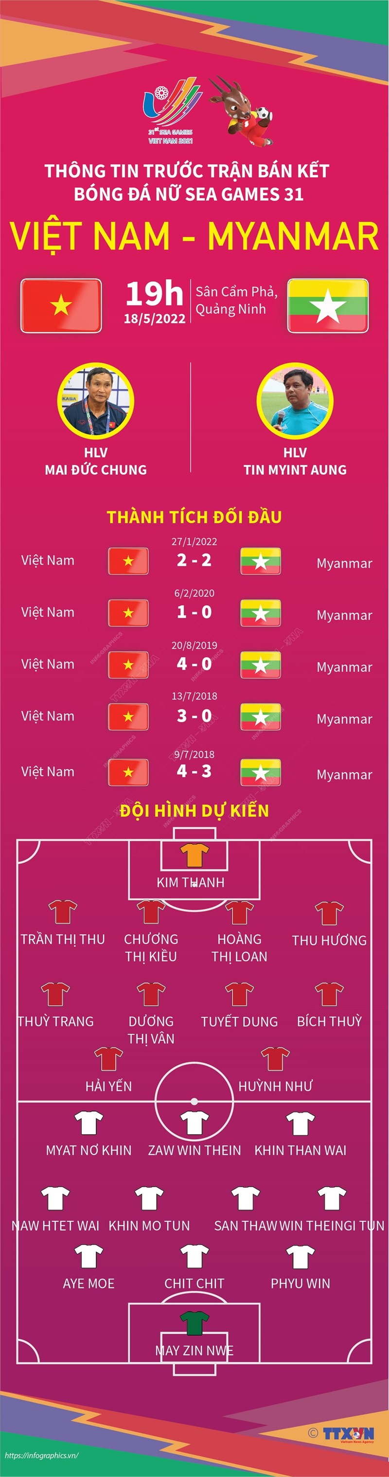 SEA Games 31: Thông tin trước trận bán kết bóng đá nữ Việt Nam và Myanmar