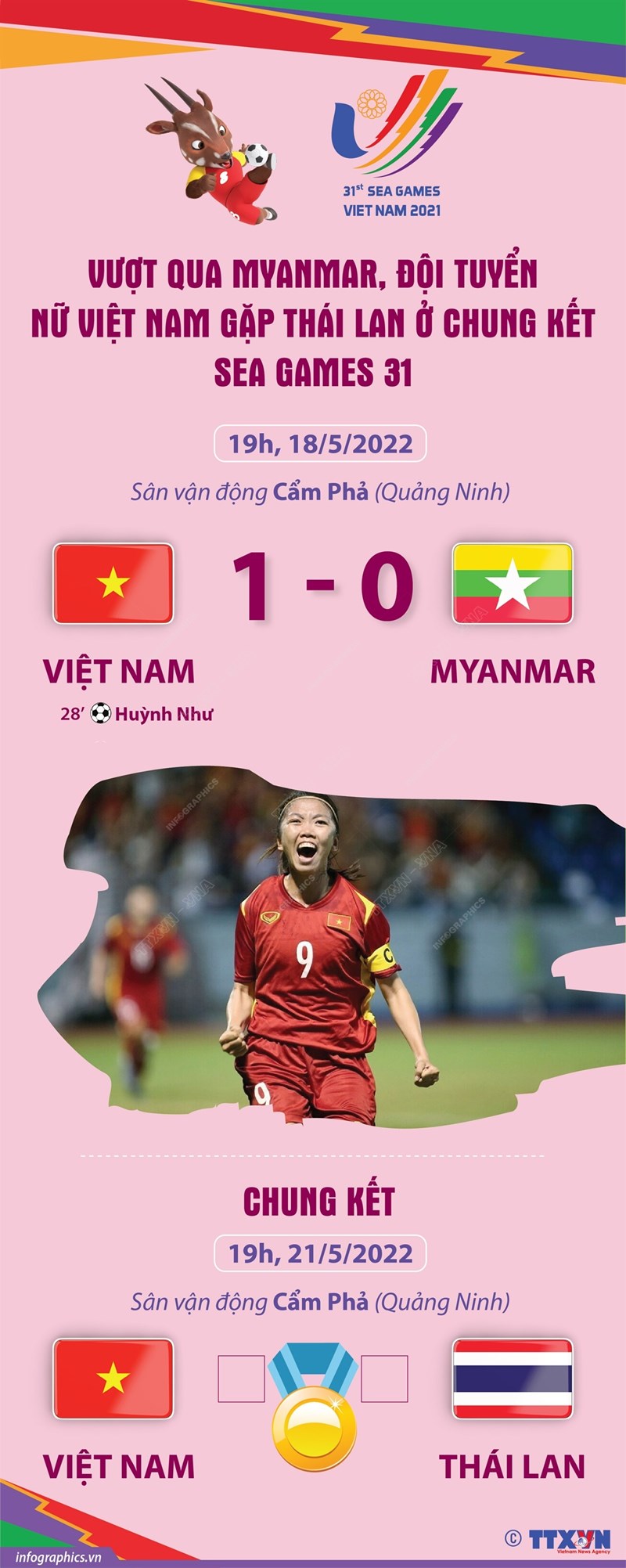 Vượt qua Myanmar, đội tuyển nữ Việt Nam gặp Thái Lan ở chung kết SEA Games 31