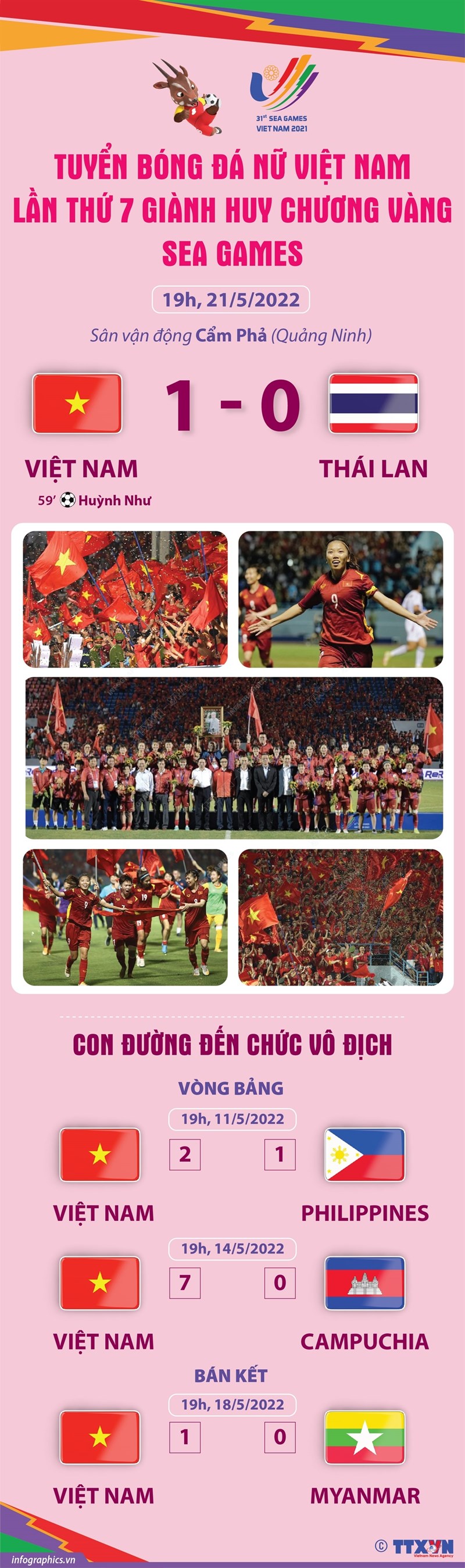 Tuyển bóng đá nữ Việt Nam lần thứ 7 giành huy chương Vàng SEA Games