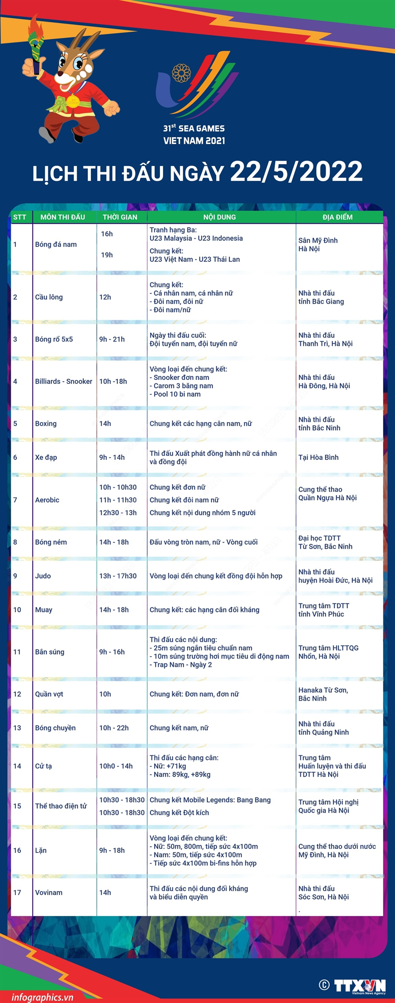 SEA Games 31: Lịch thi đấu ngày 22/5/2022
